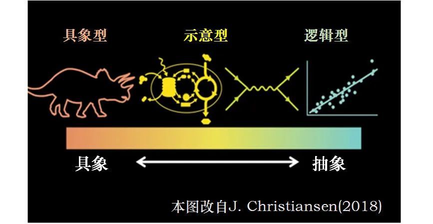 图形描述四段结构示范 腾讯新闻