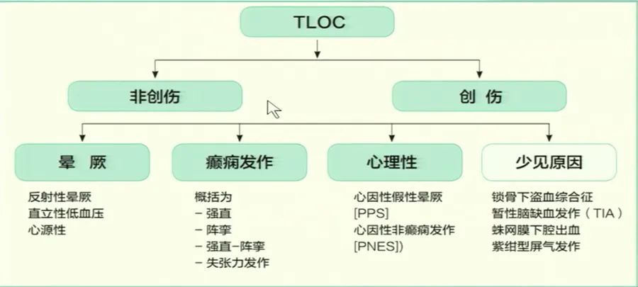 短暂意识丧失病因多 一文掌握鉴别要点 腾讯新闻