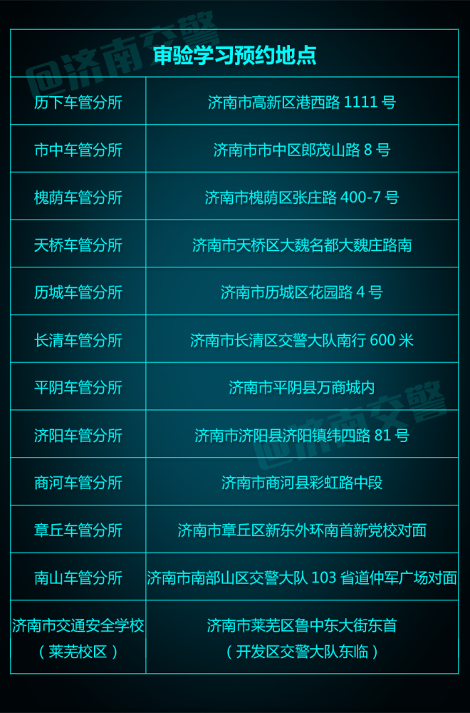 2020济南市7月份驾排名a_2020年7月份济南市农村人居环境整治评估成绩及排(2)