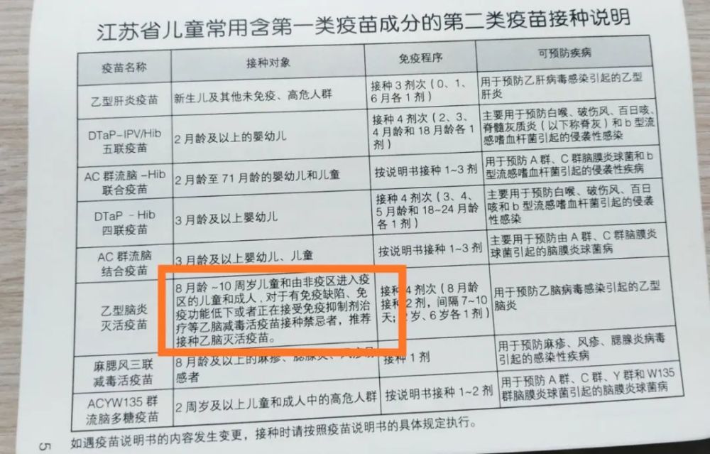 免费的乙脑减毒疫苗和自费的乙脑灭活疫苗