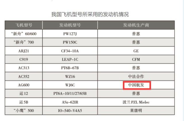 中国航空发动机差距还有多大?10款国产民用飞机,仅一款用国发