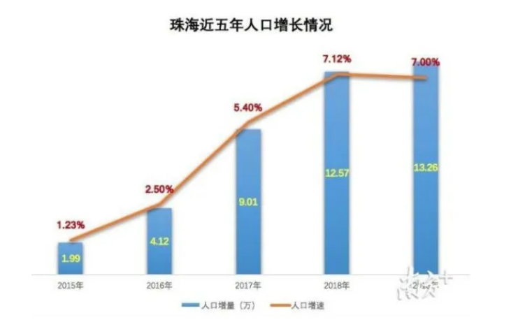 督促城区人口_督促学习手机壁纸(3)