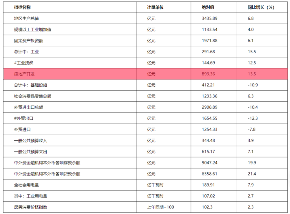 珠海多少人口2020_2020年的珠海,你敢看吗(2)