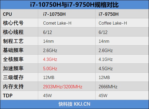 我們收到的是雷神911星戰3代筆記本,搭載酷睿i7-10750h處理器以及gtx