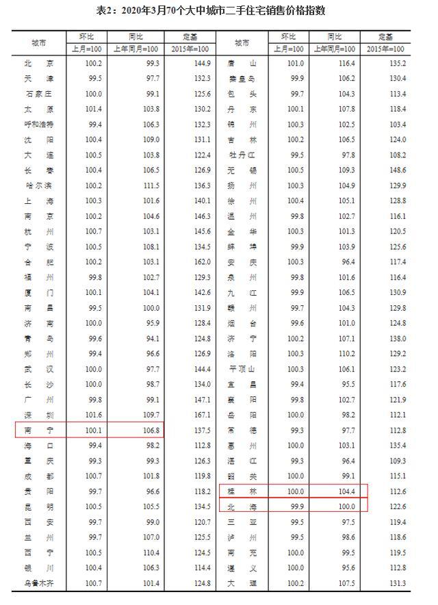 2020广西地级市经济_广西14地级市2020年前三季度GDP汇总