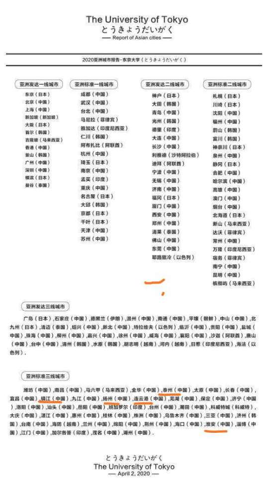 2020亚洲城市排名100排名_2020亚洲城市报告:亚洲一线二线三线城市公布!(2)