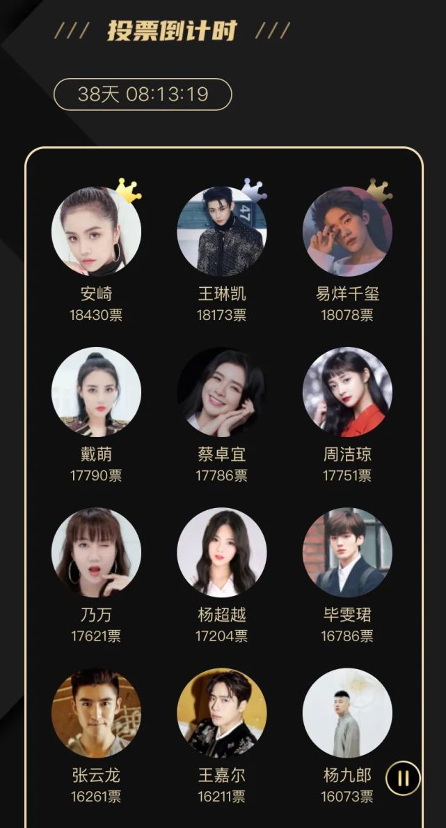 2020中国最美偶像100人投票已正式开启