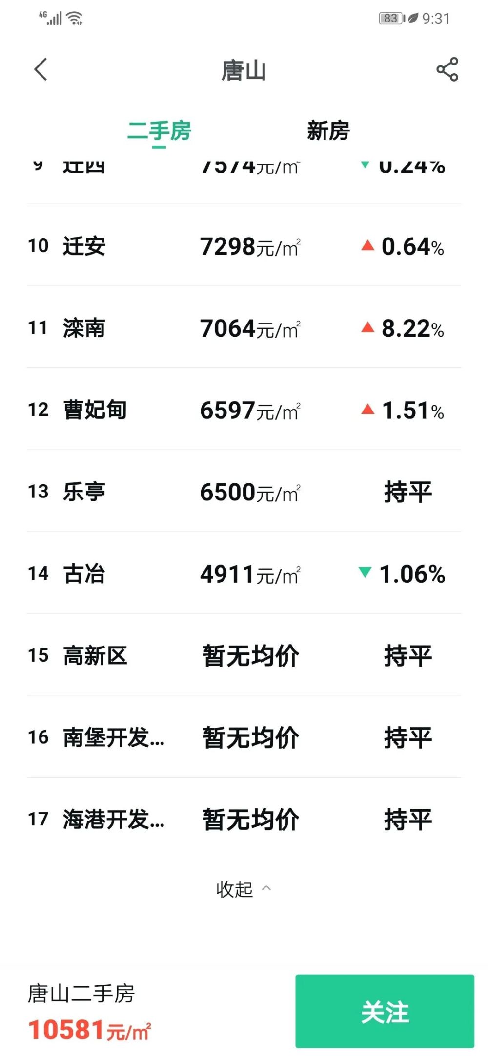 唐山2020上半年各县_唐山市2020年市直事业单位公开招聘工作人员公告(2)