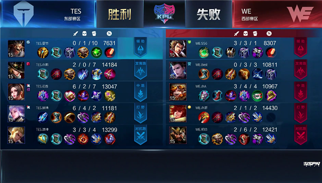 KPL春季赛预测｜TES对阵WE，以3-2比分艰难赢得胜利