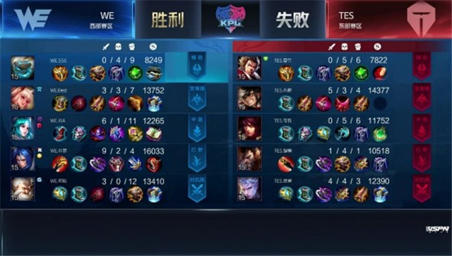 KPL春季赛预测｜TES对阵WE，以3-2比分艰难赢得胜利