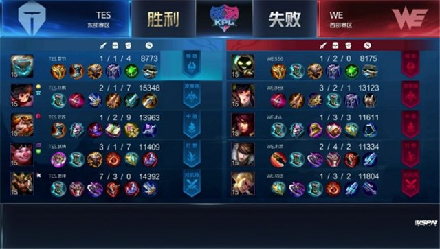 KPL春季赛预测｜TES对阵WE，以3-2比分艰难赢得胜利