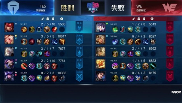 KPL春季赛预测｜TES对阵WE，以3-2比分艰难赢得胜利