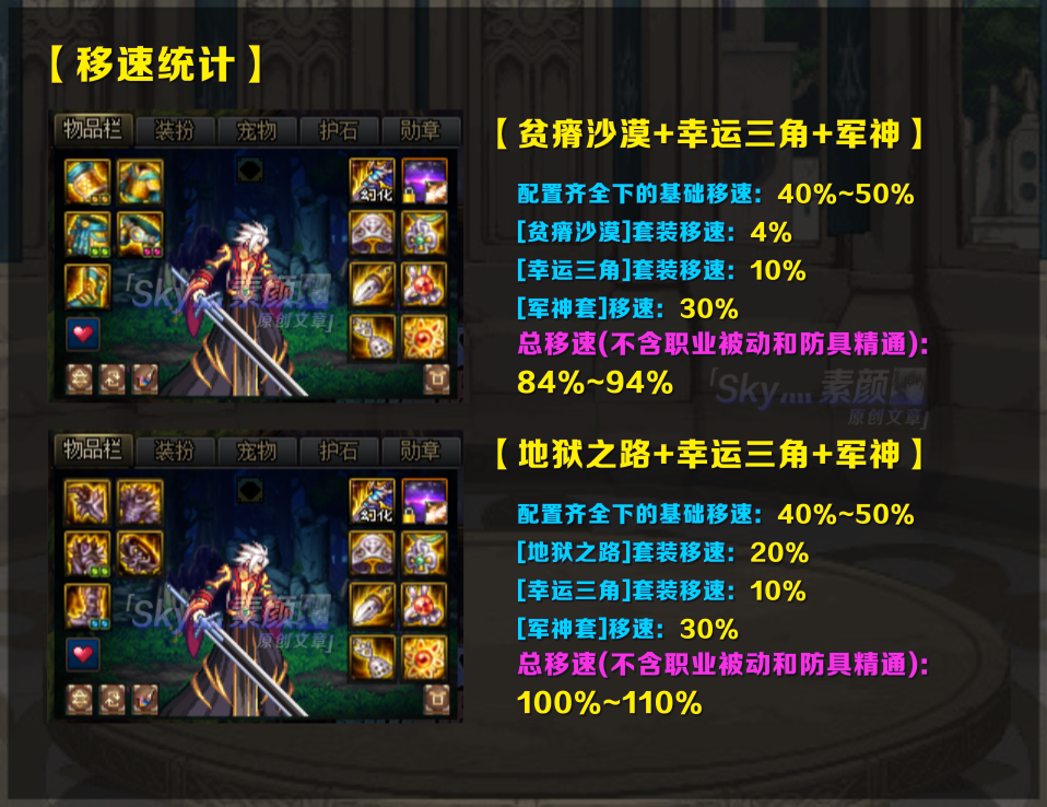 dnf移速慢的职业能不能用军神套分析移速对军神套强度的影响