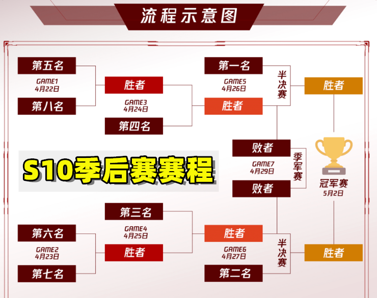 LPL春季赛：RNG表现不好却躺赢，粉丝失望，LPL可能会加赛