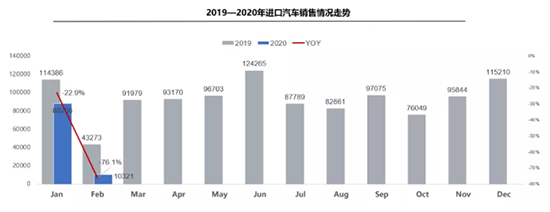 进口车市场短暂停摆平行进口下滑超六成 腾讯新闻