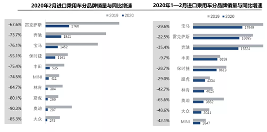 进口车市场短暂停摆平行进口下滑超六成 腾讯新闻