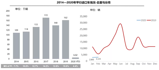 进口车市场短暂停摆平行进口下滑超六成 腾讯新闻