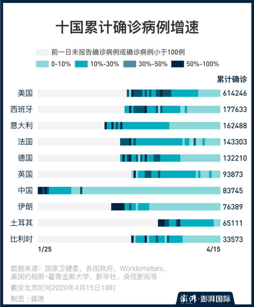 不同国家的医疗资源差异,可能对各国的疫情发展和应对也造成了不同的