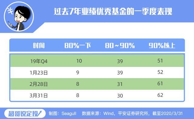 基金經理能不能幫我賺錢這個圈是關鍵