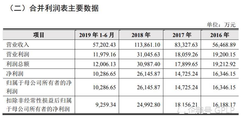 凯迪电器ipo过会背后 涉海外专利诉讼被国内环保部门罚款 腾讯新闻