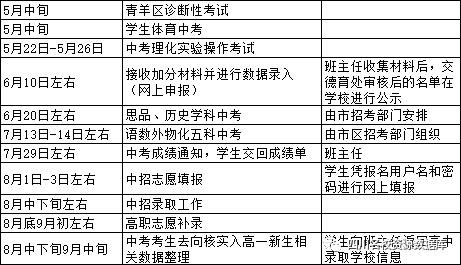 确定了 青羊区 锦江区初三二诊时间确定 5月12日 5月13日开考 腾讯新闻