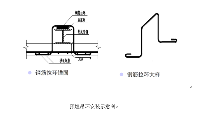 悬挑预埋件安装如下图所示:4)悬挑层外架底应采用木模板全封闭.