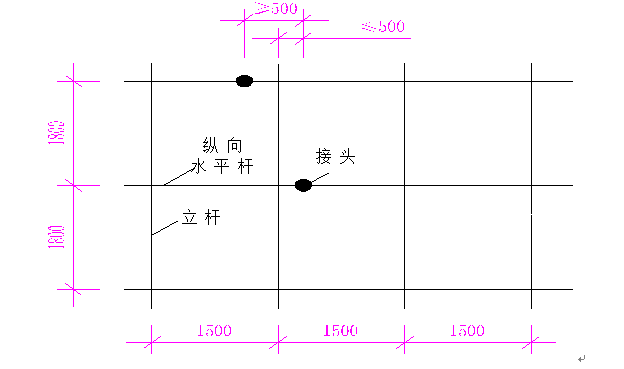 搭接接头长度不应小于1m,并应等距设置3个旋转扣件固定,端部扣件盖板
