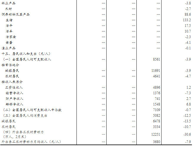 2020中国二月gdp_首季GDP虽然负增长,但3月份降幅明显收窄中国经济比预想要好