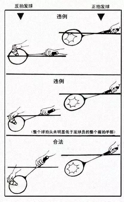 天天都在争你真的知道什么是发球违例吗