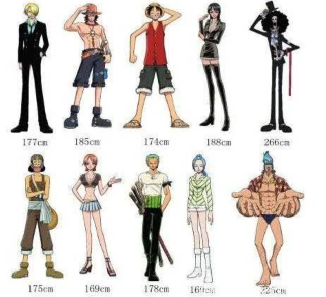 海贼王:最全面的op角色身高来袭,路飞团都在和什么样的怪物战斗!