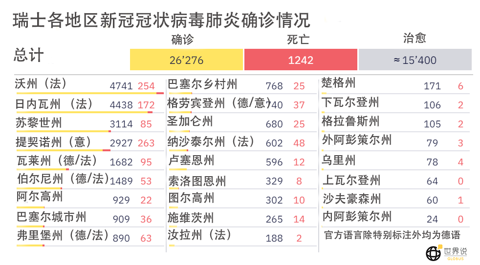 瑞士确诊图片