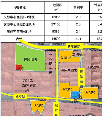 国际金融城片区3宗地底价成交中南荣美拿地楼面价约8550元平米