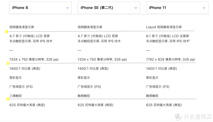 iphonese2终发布一文写尽参数区别