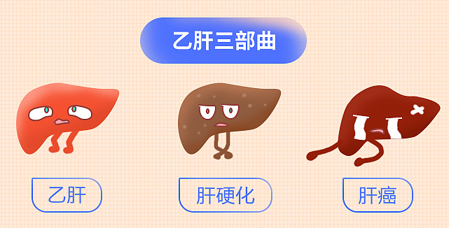 为了没有乙肝的未来这场直播你不能错过