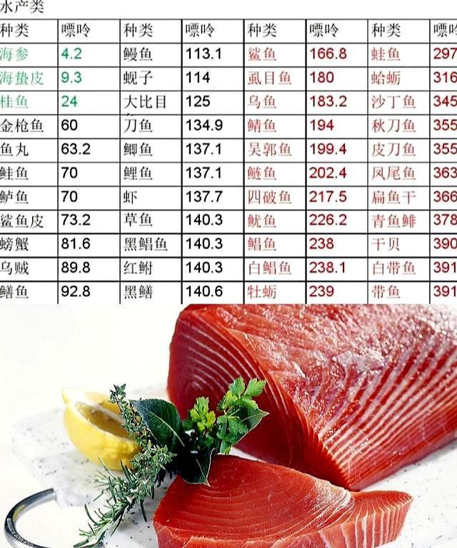 鱼汤里面放蔬菜 嘌呤会下降吗 尿酸高能吃鱼吗 医生详细告诉您 腾讯新闻