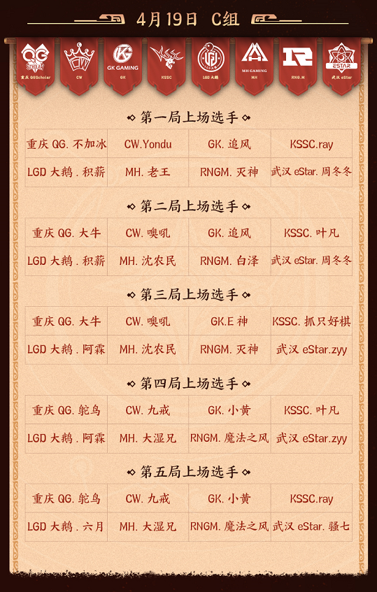 王者模拟战职业大师赛春季赛开赛，AG、TES等即将上场
