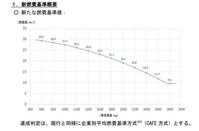 日本官方评选2019最省油的十款本土车 第一名1升油跑39公里 腾讯新闻