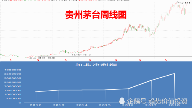 贵州茅台市值重回沪深两市第一位,到底还能不能配置贵州茅台