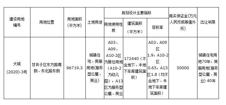 梭鱼湾这块地将建17万平方米住宅及服务型公寓 商业 腾讯新闻