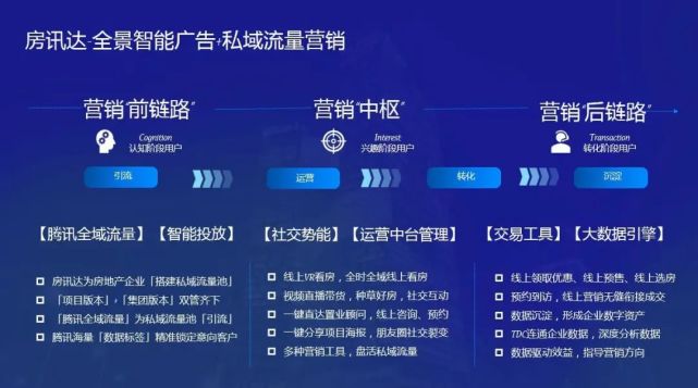 全民躺床看房 为什么你的网上售楼处没流量 房产 腾讯网