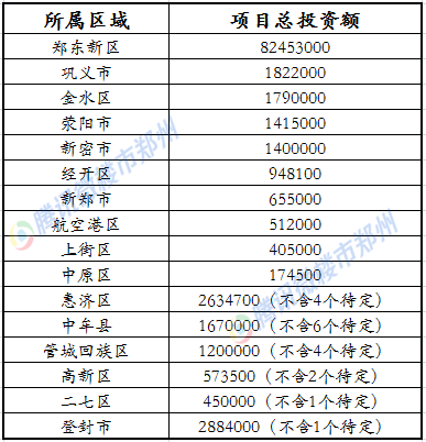 计入当年gdp都有哪些项目_以下哪些价值应计入当年GDP(3)