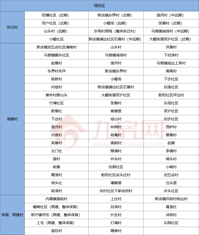 身价暴涨163个村厦门2020年拆迁地图再更新