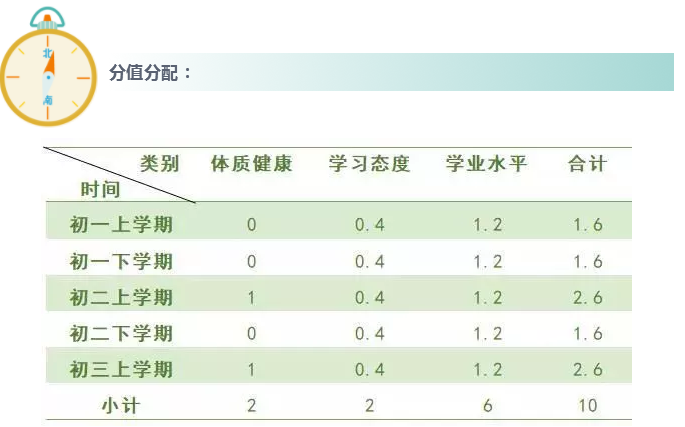 考试|初三考生丨2021年中考报名即将开始，这些新变化，务必提前了解清楚！