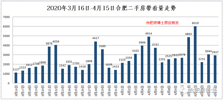 2020年4月,合肥房价走势分析及购房建议