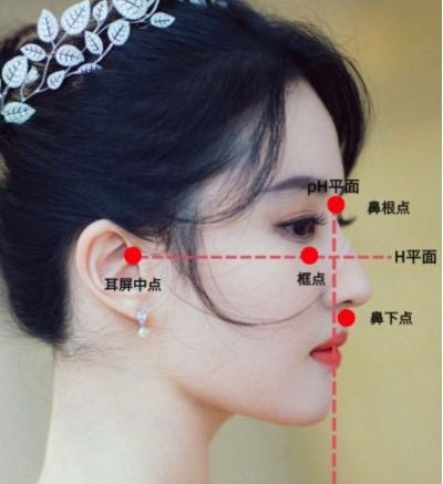 因为这个部位好不好看是影响着我们这个侧脸好