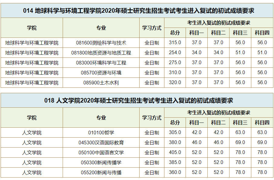 西南交通大學23考研指南