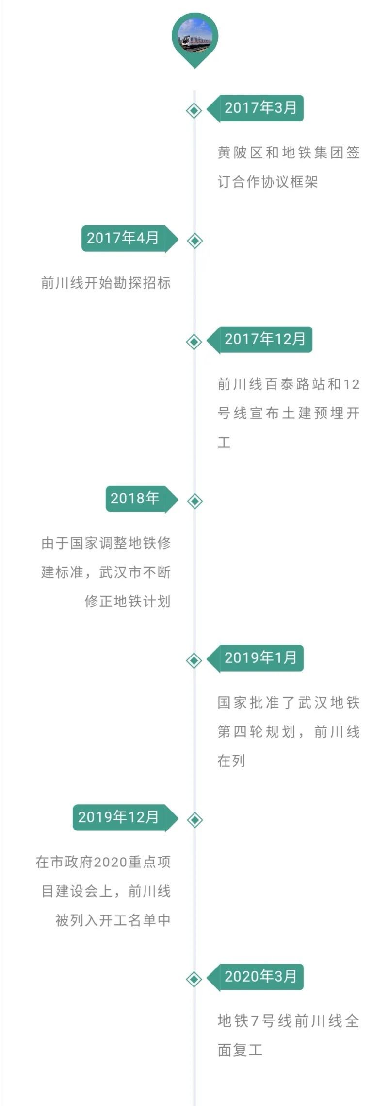 7号线北延长线已全面复工 沿线站点楼盘测距 腾讯新闻