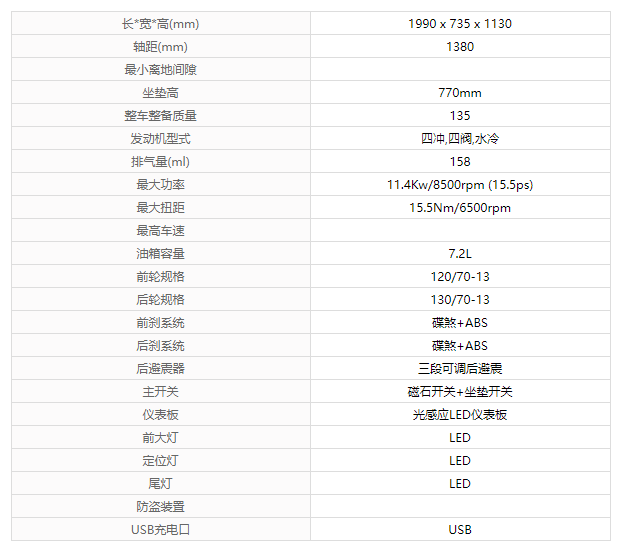 三阳新车maxsym tl500售7.98万 drg158售2.78万