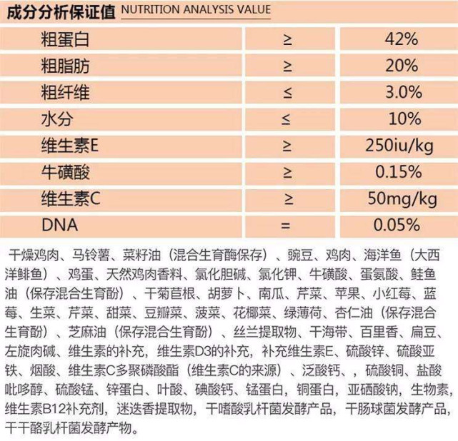 国外猫粮真实大测评!铲屎官速看