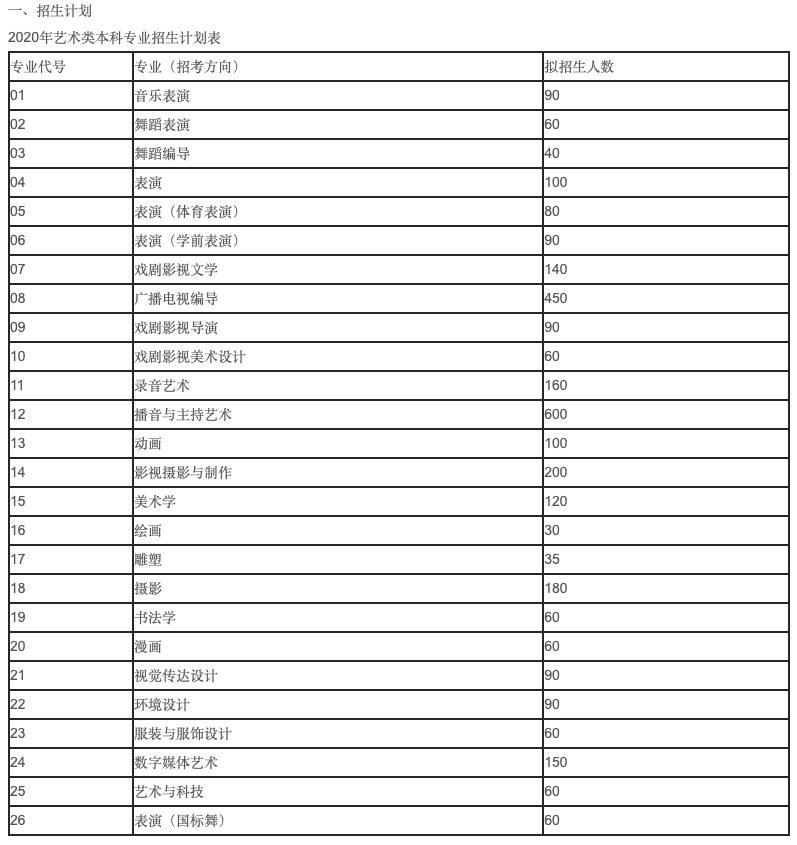 河北传媒学院2020民_河北传媒学院2020年度高校教师系列高级任职资格评